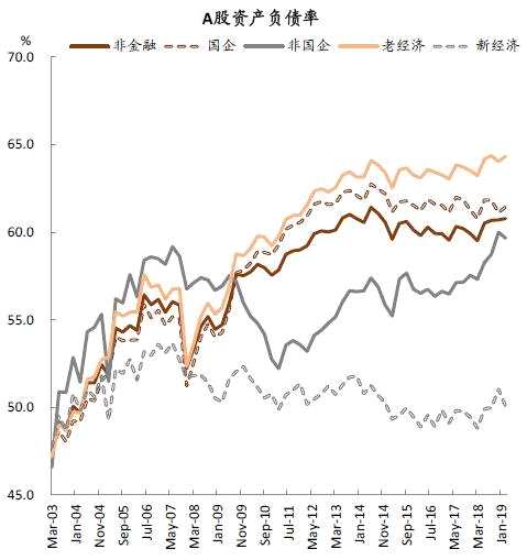 資料來源：萬得資中金公司研究部