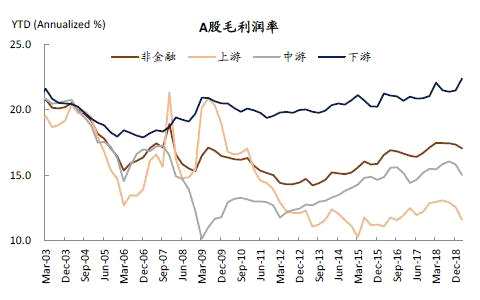 資料來源：萬得資中金公司研究部