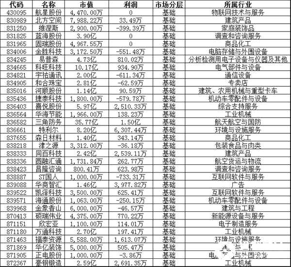 终止挂牌：航星股份 