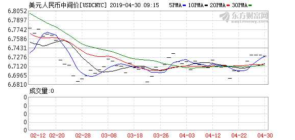 K usdcnyc_0