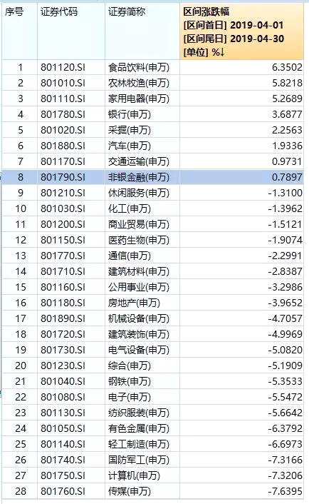 4、外资净流出180亿