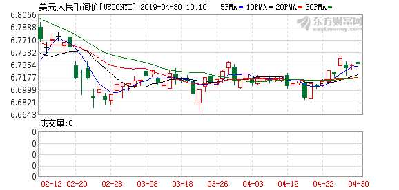 K usdcnyi_0