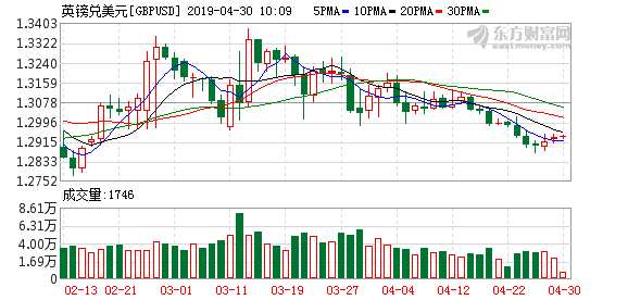 K图 gbpusd_0