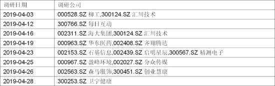 淡水泉投资4月调研情况