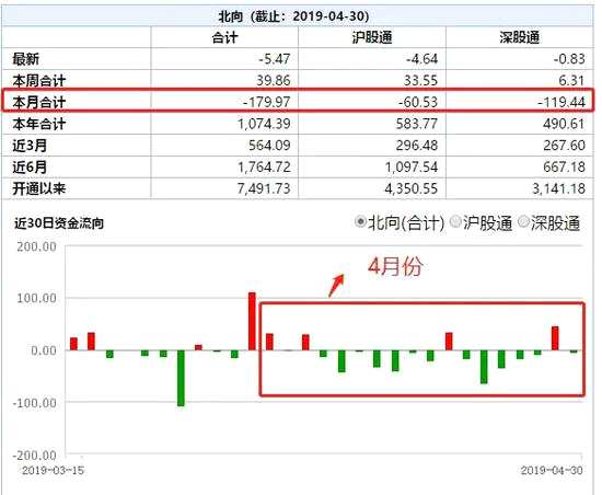 5、成交额持续缩量