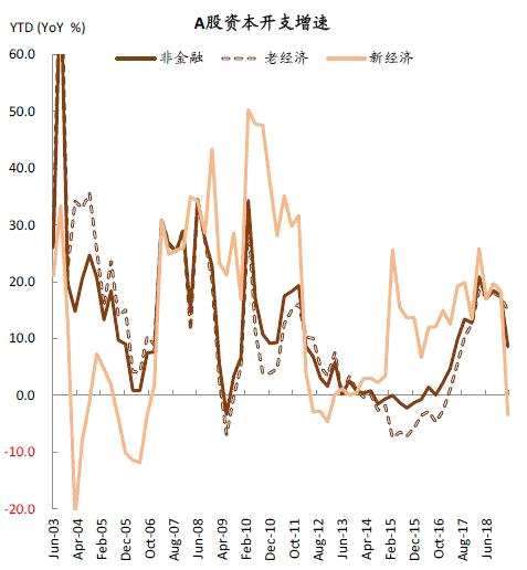 資料來源：萬得資中金公司研究部
