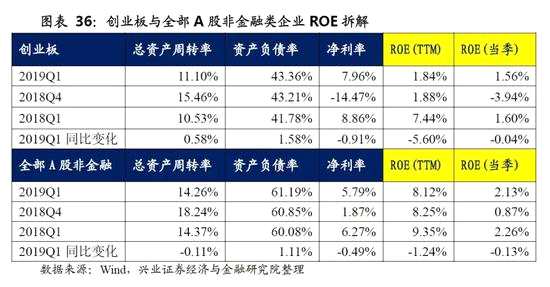 并購貢獻(xiàn)的盈利增速降至5%之下，商譽首次出現(xiàn)負(fù)增長