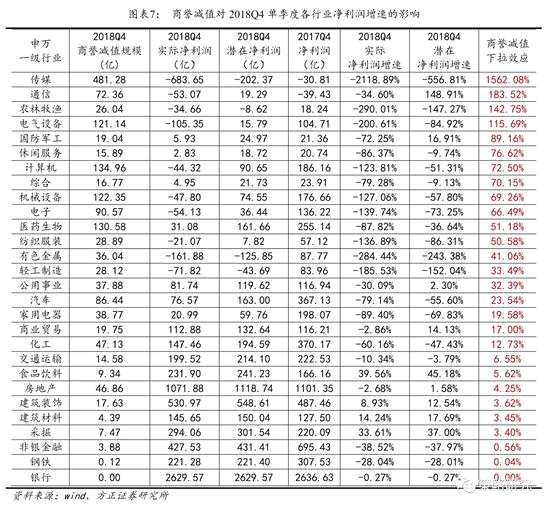 1.2.3  還需重點關注商譽占凈資產比例過高的公司