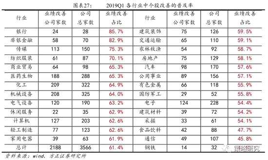2.2  毛利率角度：成長、周期類毛利率維持穩(wěn)定，消費類毛利率小幅提升