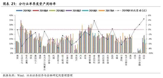 產(chǎn)能投放與庫存增長：在建工程增速結(jié)束連續(xù)6個季度的回升