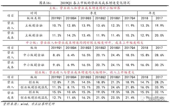1.4  盈利能力：毛利率維持大體穩(wěn)定，ROE全面改善