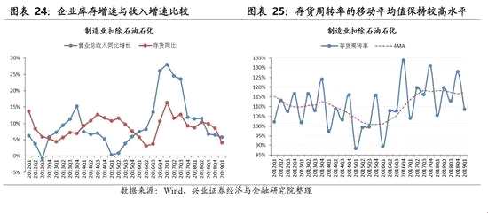 現(xiàn)金流情況：一季度經(jīng)營現(xiàn)金流健康程度大幅好轉(zhuǎn)
