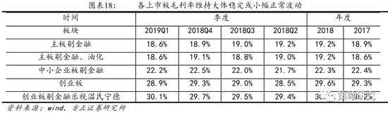 1.4.2  ROE全面改善