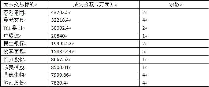 富国大通：TMLF重启有利于降低实体经济融资成本