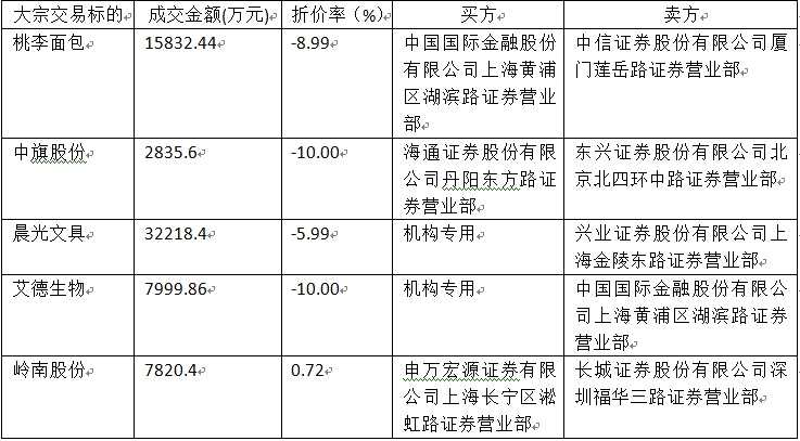 富国大通：TMLF重启有利于降低实体经济融资成本