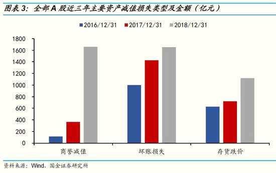 二、ROE持续下行，现金流出现改善