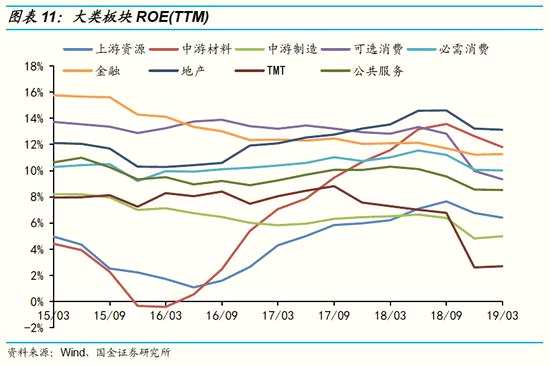 2.4 资本开支意愿减弱，资本开支增速大幅下滑