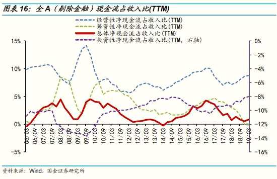 三、主板业绩有韧性，中小创业绩“挖坑”后大幅改善