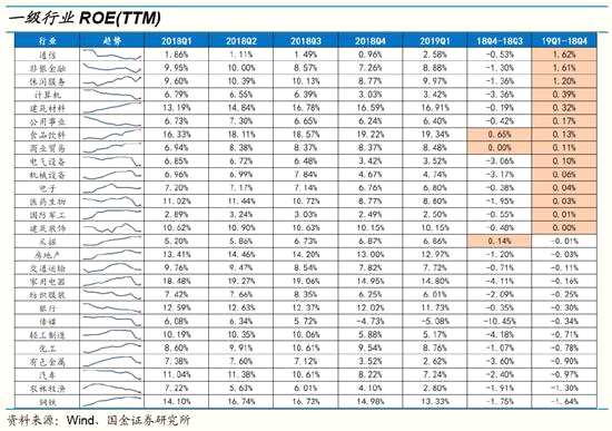 风险提示：实际业绩与预期不符、宏观经济失速下行、监管政策收紧等