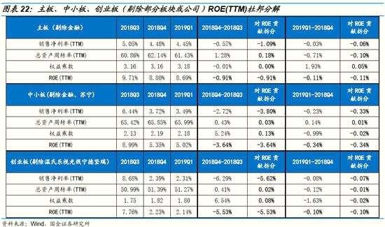 3.3 2018年中小创商誉减值规模创新高，大幅拖累业绩增速