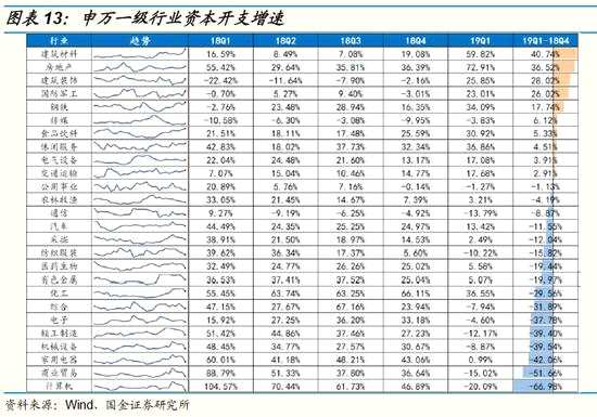 2.5 主动去库存阶段进入尾声