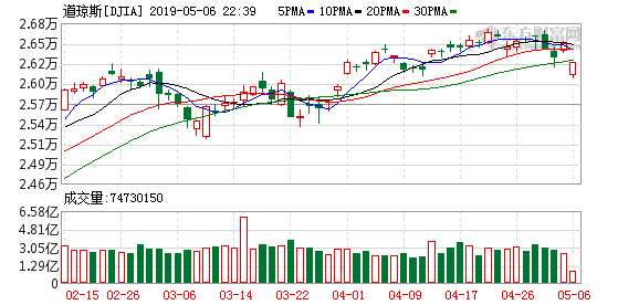 K djia_61