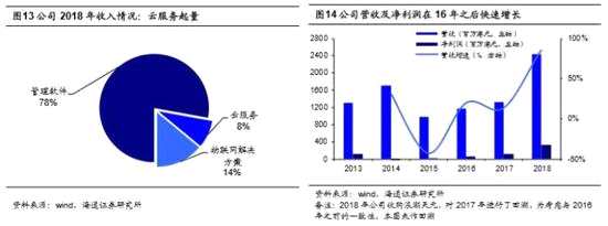 2.3 比亞迪電子：一季度利潤率承壓，等待3D玻璃放量