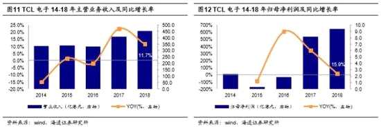 2.2 浪潮國際：ERP領(lǐng)先企業(yè)，云化轉(zhuǎn)型成效初顯