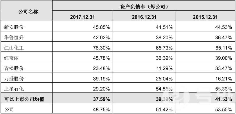 新化股份：與大客戶頻繁資金拆借，獨(dú)立性存疑或成IPO“攔路虎” 