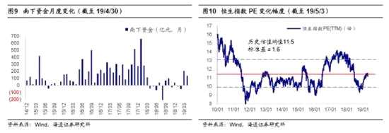 2. 重點(diǎn)關(guān)注公司