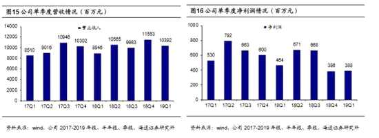 風(fēng)險(xiǎn)提示：警惕中國經(jīng)濟(jì)增速疲軟導(dǎo)致港股業(yè)績增速回落。