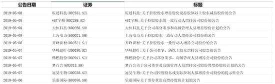 5月份發(fā)布增持公告的公司
