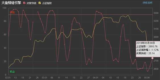 5.8大盘情绪引擎。png