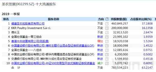 業(yè)績(jī)暴增！上半年成績(jī)單露頭，這些“優(yōu)等生”被大資金相中