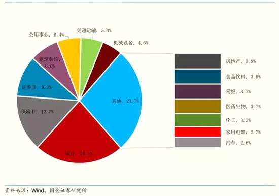 发挥A股市场稳定器作用