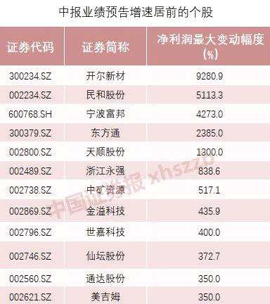 業(yè)績(jī)暴增！上半年成績(jī)單露頭，這些“優(yōu)等生”被大資金相中