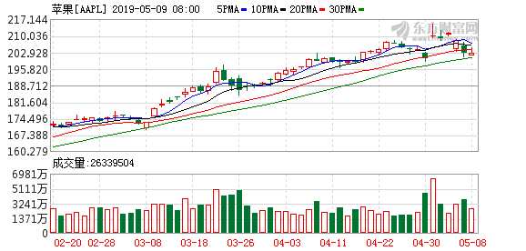 K图 aapl_31