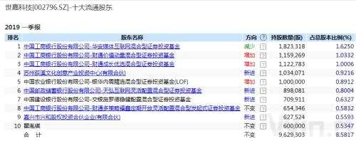 業(yè)績(jī)暴增！上半年成績(jī)單露頭，這些“優(yōu)等生”被大資金相中