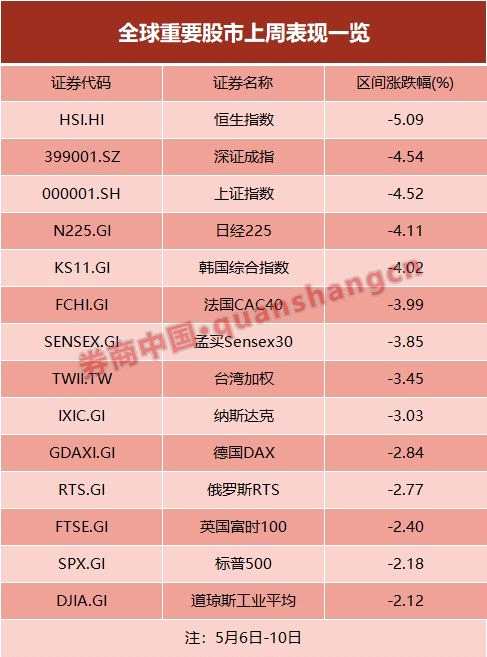 美股一周蒸发6.5万亿 A股却现122亿ETF逆市抄底 活跃资金正流向这个品种？