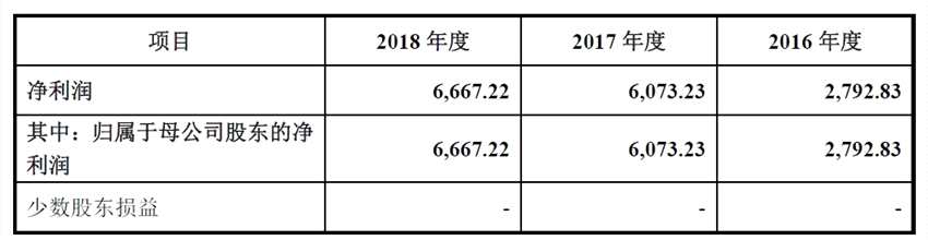 新三板公司城市縱橫轉(zhuǎn)戰(zhàn)IPO 二三線城市版位資源控制力不足