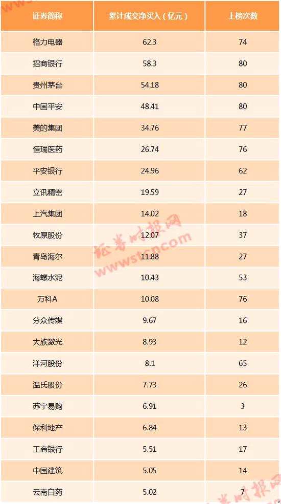 msci:a股纳msci权重翻倍 264股列大盘股指数(全名单)