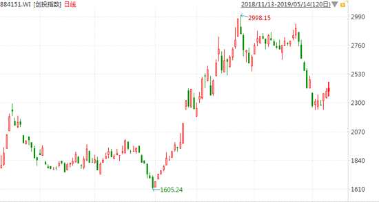 市場(chǎng)對(duì)北向資金或存在誤讀