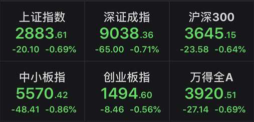 MSCI擴(kuò)容 北上資金卻“跑路” A股行情如何演繹？