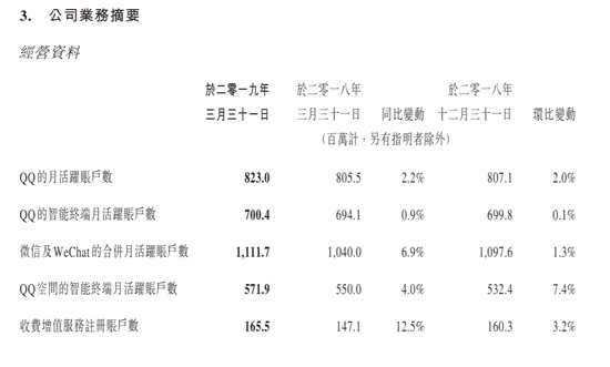 中國互聯(lián)網(wǎng)用戶愈來愈普遍地使用微信及QQ的應用內攝像功能錄制短視頻，并通過個人聊天，群聊及時間軸的形式分享。