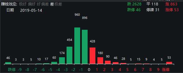 MSCI擴(kuò)容 北上資金卻“跑路” A股行情如何演繹？