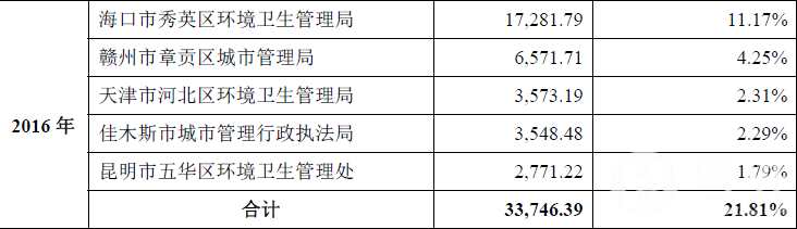 玉禾田數(shù)據(jù)“打架”或粉飾報(bào)表，子公司違法涉案未披露 