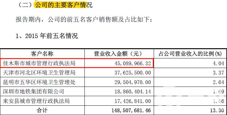 玉禾田數(shù)據(jù)“打架”或粉飾報(bào)表，子公司違法涉案未披露 