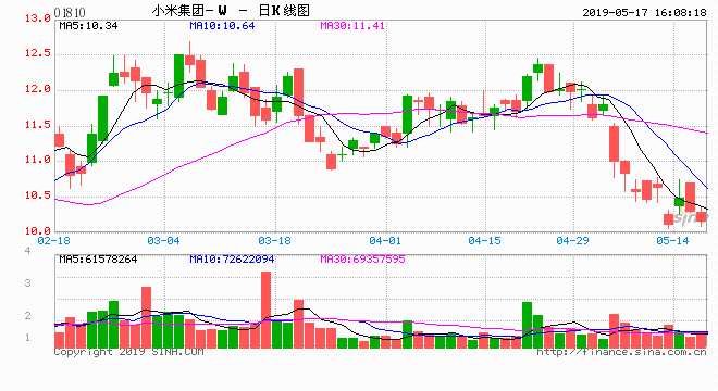 雷帝網(wǎng) 樂天 5月17日報道