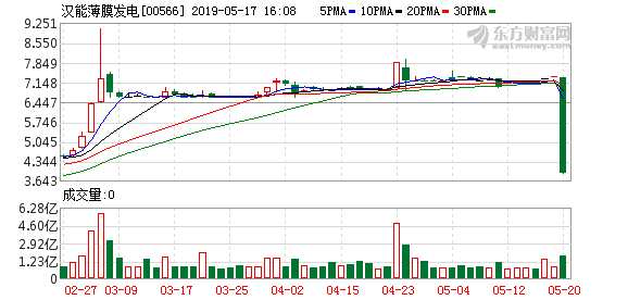 香港上市公司私有化退市条件 254cd4b3898c4336801129152f119e71.png