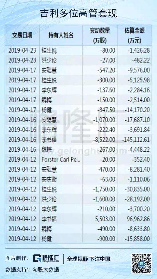 吉利汽车的降成本秘技：压榨供应商和压榨员工